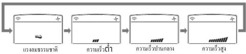 LG S13-SBB6MN - ระบบพัตลม - 6