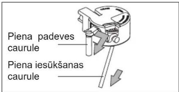 Piena padeves caurule Piena iesūkšanas caurule