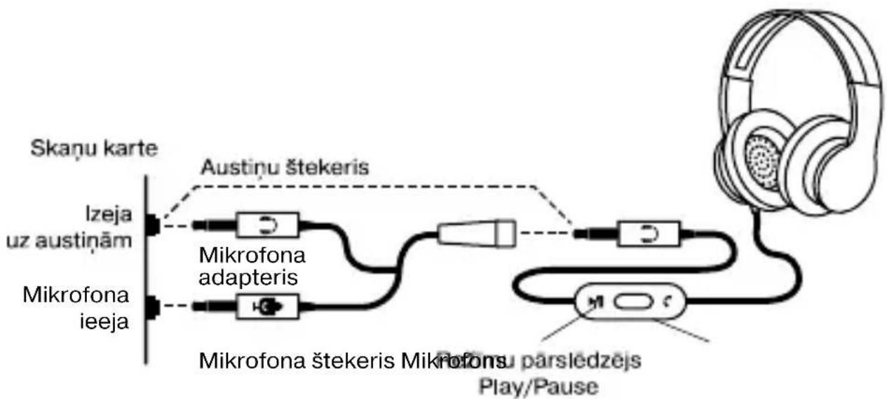 Sven AP-940MV - PIESLĒGŠANA UN EKSPLUATĀCIJA - 1