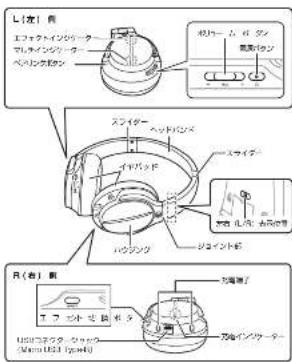 Audio-Technica ATH-DWL550 - ■ 各部の名称 - 1