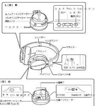 Audio-Technica ATH-DWL770 - ■ 各部の名称 - 1