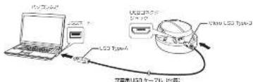 LED Type-A LED Type-B LED Type-C USB1200000 USB1200000 USB1200000 USB1200000 USB1200000 USB1200000 USB1200000 USB1200000 USB1200000 USB1200000 USB1200000 USB1200000