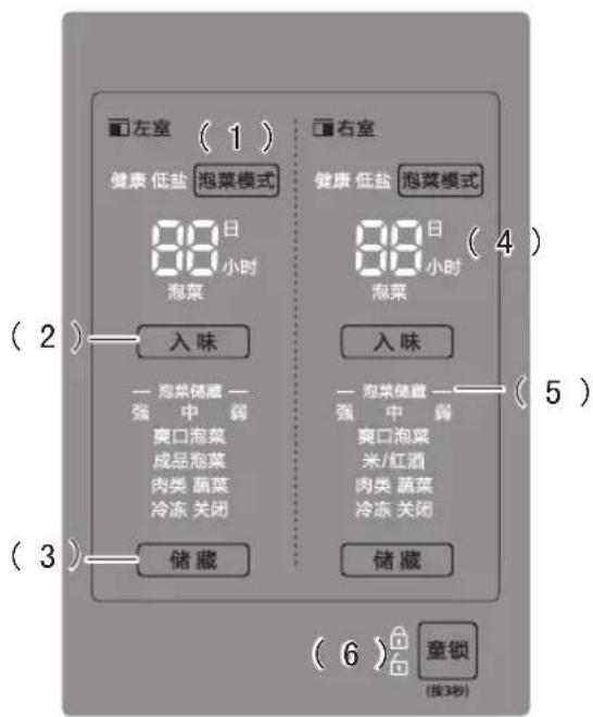 左室 (1) 健康 低盐 泡菜模式 88日 小时 泡菜 入味 — 洗菜储藏 — 强 中 露 爽口泡菜 成品泡菜 肉类 蔬菜 冷冻 关闭 储藏 右室 (4) 健康 低盐 泡菜模式 88日 小时 泡菜 入味 — 洗菜储藏 — 强 中 露 爽口泡菜 米/红酒 肉类 蔬菜 冷冻 关闭 储藏 (6) 童锁 (按3秒)
