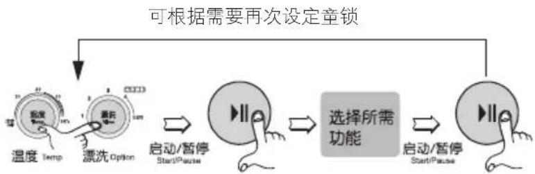 LG WD-N10360D - 如何在已设定了“童锁功能”的状态下变更程序 - 1