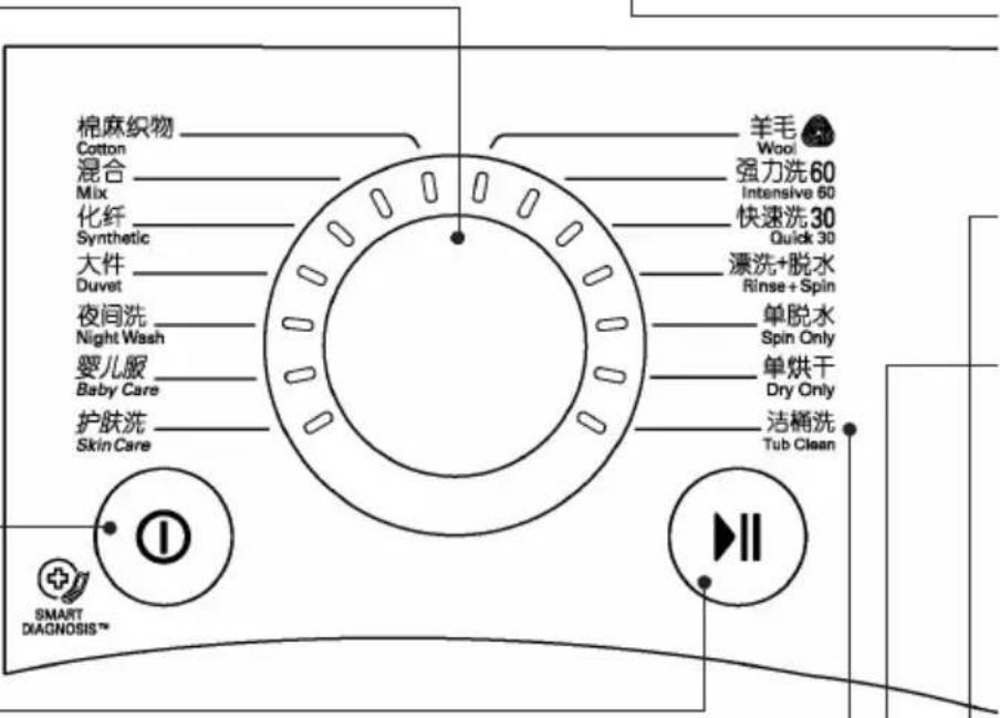 棉麻织物 Cotton 混合 Mix 化纤 Synthetic 大件 Duvet 夜间洗 Night Wash 婴儿服 Baby Care 护肤洗 Skin Care 羊毛 Wool 强力洗60 Intensive 60 快速洗30 Quick 30 漂洗+脱水 Rinse+Spin 单脱水 Spin Only 单烘干 Dry Only 洁桶洗 Tub Clean SMART DIAGNOSIS™