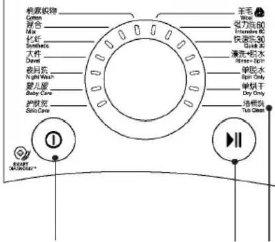 棉席蚊物 Cotton 混合 Mix 化纤 Synthetic 大件 Duvet 夜间洗 Night Wash 婴儿暖 Baby Care 护救洗 São Cave 羊毛 Wool 强力洗60 Intensive BC 快速洗30 Quick 30 清洗+脱水 Biree+Spin 单脱水 Spin Only 单烘干 Dry Only 消梳洗 Tub Clean SMART OUTSTOCKEAT®