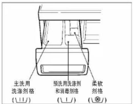LG WD-A14395D - 投放洗涤剂、纤维柔软剂和消毒剂 - 1