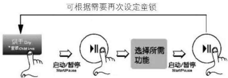 LG WD-A14395D - 如何在已设定了“童锁功能”的状态下变更程序 - 1