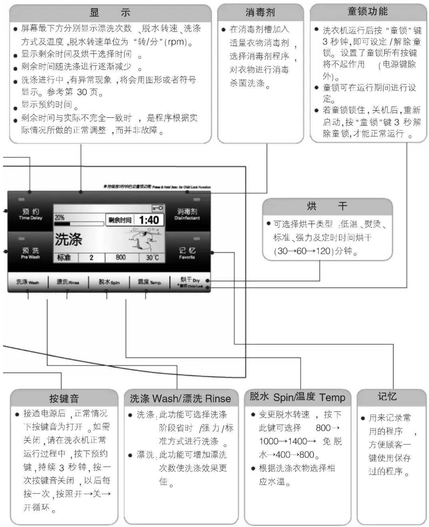 LG WD-A14395D - 预洗 - 1