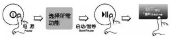 LG WD-A14395D - 如何设定“童锁功能” - 1