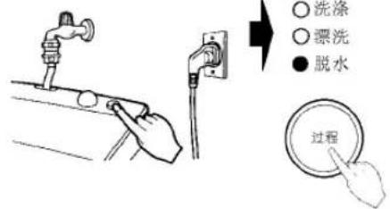 ○ Mazgāšana ○ Skalošana ● Centrifugēšana Process