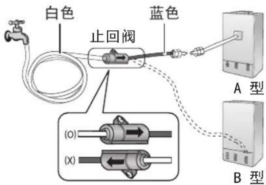 白色 蓝色 止回阀 (A) (B)