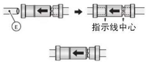E 指示线中心