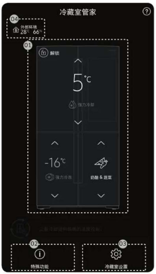 冷藏室管家 04 外部环境 28° 66° 01 解锁 5°C 强力冷却 -16°C 强力冷冻 奶酪 & 蔬菜 02 特殊功能 03 冷藏室设置