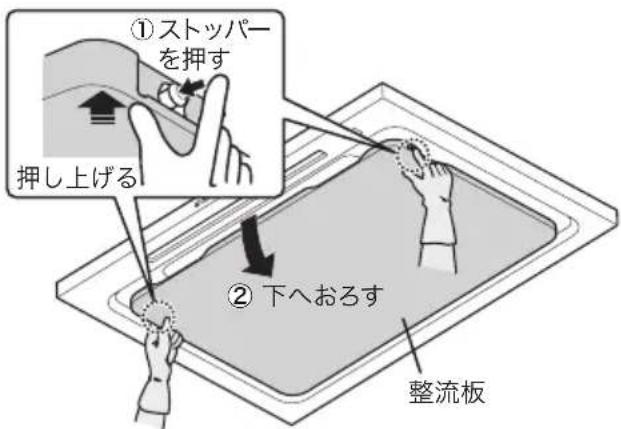 ①ストッパー を押す 押し上げる ②下へおろす 整流板