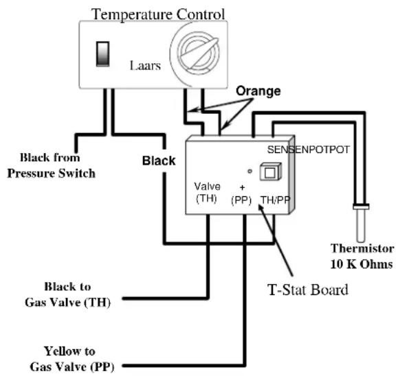 Jandy Hot Shot - HOT SHOT (100K) HEATER TROUBLESHOOTING - 2