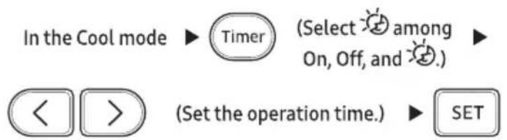 graph TD A["In the Cool mode"] --> B["Timer"] B --> C["(Select ⚙ among On, Off, and ⚙.)"] D["<"] --> E[">"] E --> F["(Set the operation time.)"] F --> G["SET"]