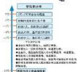 HAIER BCD-216SDGP - 食品储存指南 - 2