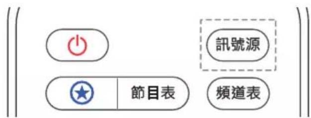 AOC 43M3215 - 使用訊號源按鍵 - 1