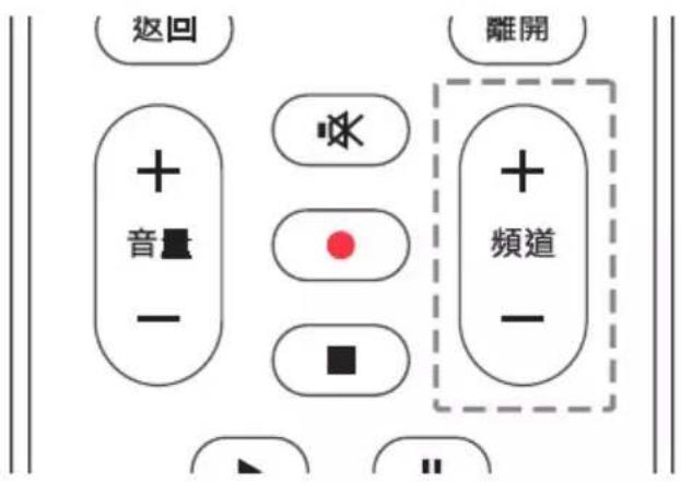 AOC 43M3215 - 切換頻道 - 1