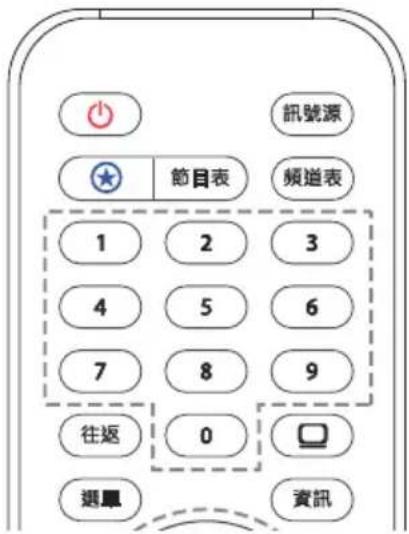AOC 40M3215 - 遙控器介紹 - 1