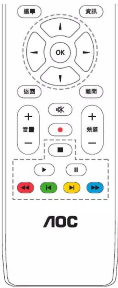 AOC 40M3215 - 遙控器介紹 - 2