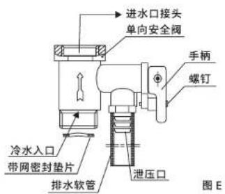 进水口接头 单向安全阀 手柄 螺钉 冷水入口 带网密封垫片 排水软管 泄压口 图 E