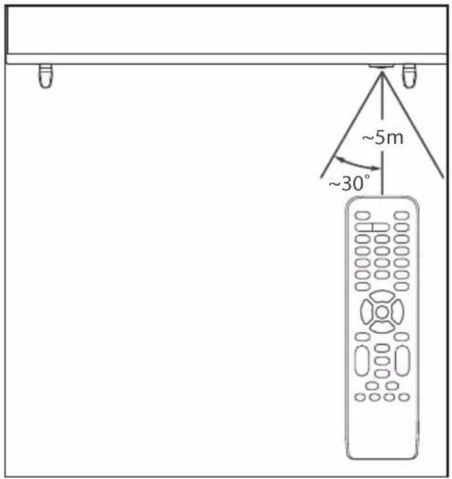 AOC 32M3215 - 遙控器使用 - 1