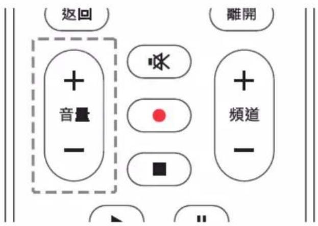 AOC 32M3215 - 調整顯示器音量 - 1