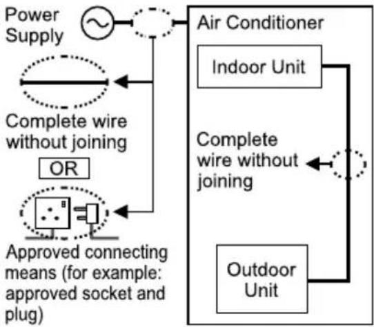 PANASONIC CS-FS24AKF - Power supply - 5