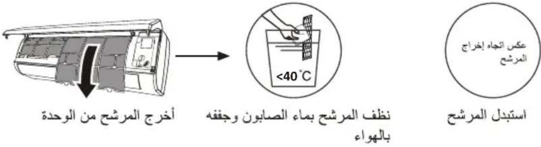 PANASONIC CS-FS24AKF - المبادى التوجيهية للตลาด (أوروبية) - 3