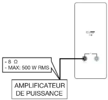 - 8 Ω - MAX: 500 W RMS AMPLIFICATEUR DE PUISSANCE