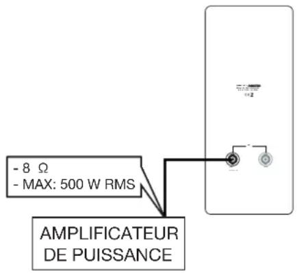 - 8 Ω - MAX: 500 W RMS AMPLIFICATEUR DE PUISSANCE