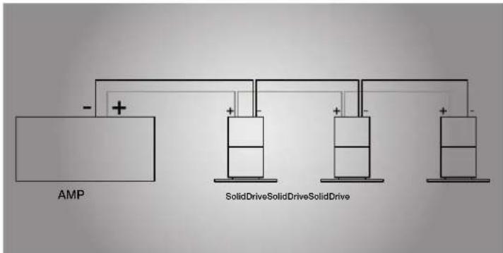 AMP SolidDriveSolidDriveSolidDrive