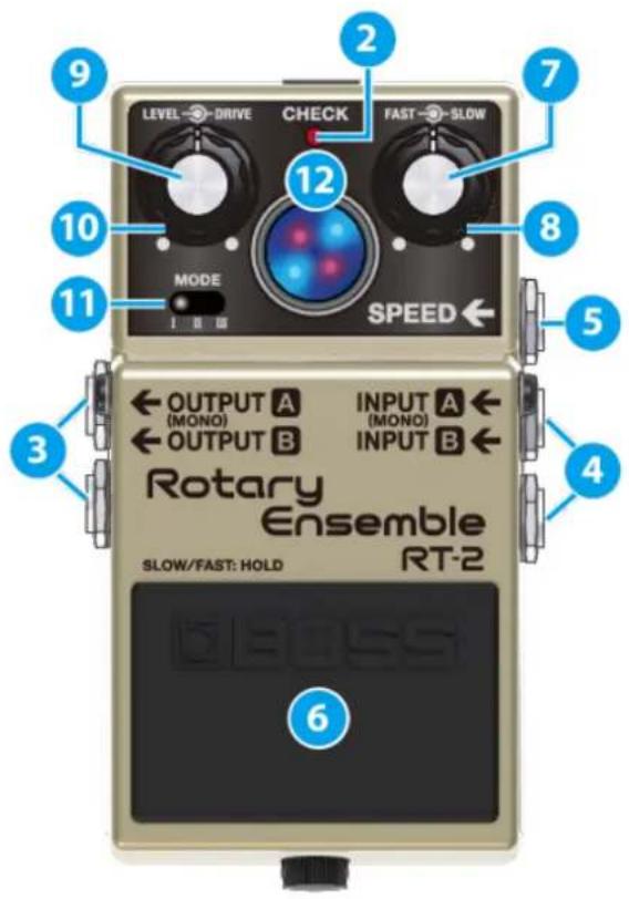 LEVEL DRIVE CHECK FAST SLOW MODE SPEED OUTPUT A INPUT A (MONO) (MONO) OUTPUT B INPUT B Rotary Ensemble RT-2 SLOW/FAST: HOLD BOSS 6