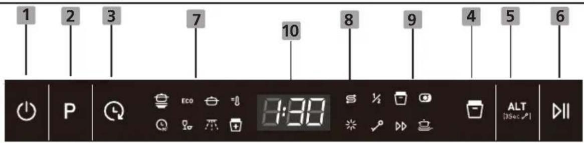 1 2 3 7 10 8 9 4 5 6 P Eco 8:30 ALT [3Sec] DII
