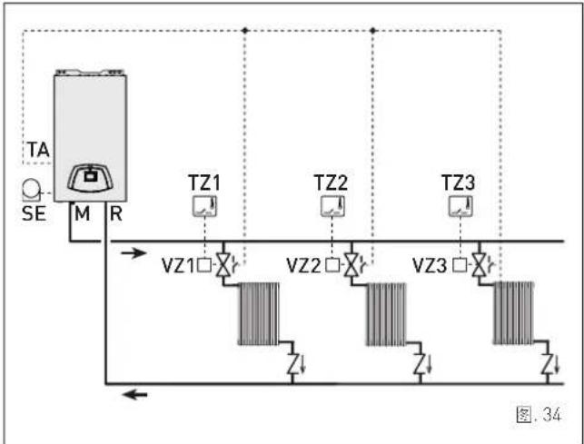 SIME EDEA BF 40 - 采暖系统样式及控制装置的设置使用 - 2
