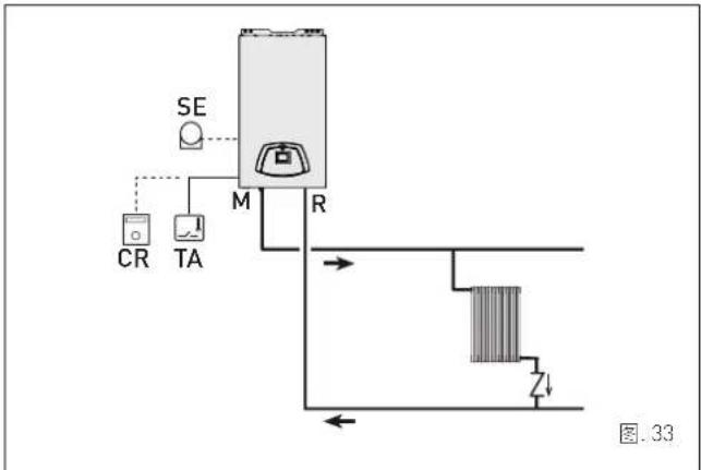 SIME EDEA BF 40 - 采暖系统样式及控制装置的设置使用 - 1