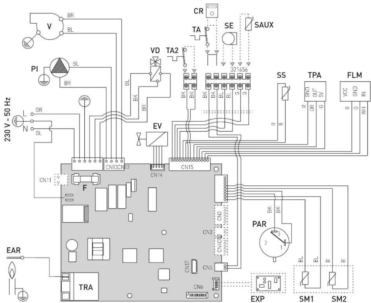 230 V - 50 Hz BR BL PI BL BR L N BR BL CN13CN12 CN14 F EAR TRA VD TA2 CR TA SE SAUX 321456 BV BK BR EV CN15 SS TPA FLM R R R GND OUT 5W OR G VOC GND IN WH EXP SM1 SM2 CN3 CN2 CN/CN1 CN5 CN7 CN6