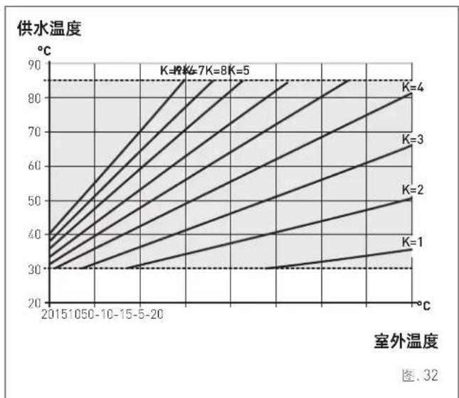 SIME EDEA BF 40 - 室外温度传感器 - 1