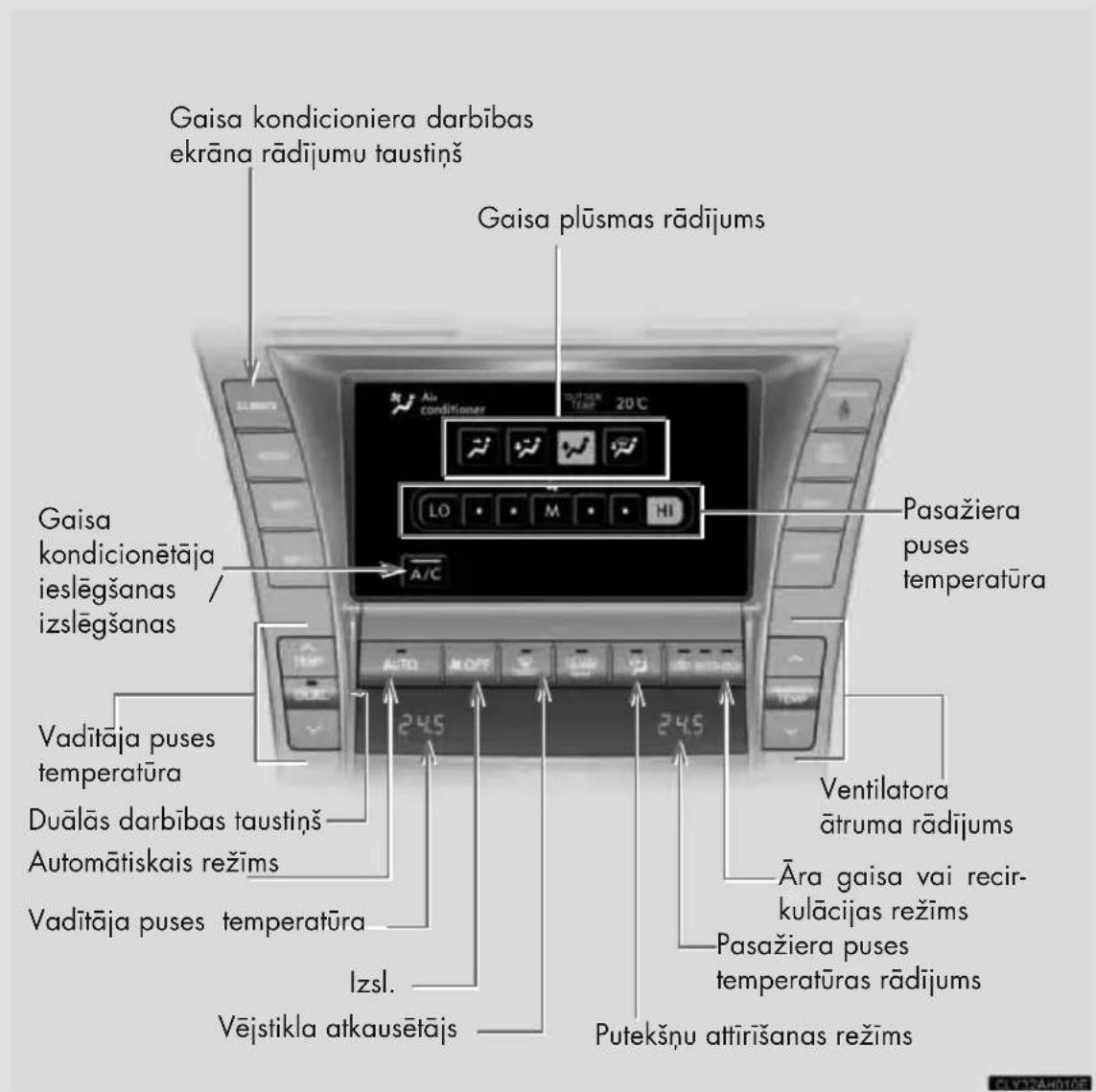 Gaisa kondicioniera darbības ekrāna rādījumu taustiņš Gaisa plūsmas rādījums Gaisa kondicionētāja ieslēgšanas izslēgšanas Vadītāja puses temperatūra Duālās darbības taustiņš Automātiskais režīms Vadītāja puses temperatūra Izsl. Vējstikla atkausētājs Putažiera puses temperatūras rādījums Atra gaisa vai recir- kulācijas režīms Putekšņu attīrīšanas režīms Ventilatora ātruma rādījums Pasažiera puses temperatūras rādījums