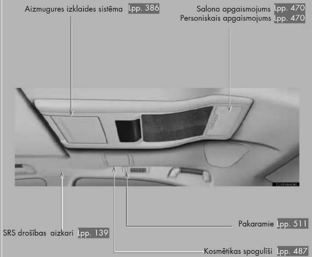 Aizmugures izklaides sistēma Lpp. 386 Salona apgaismojums Lpp. 470 Personiskais apgaismojums Lpp. 470 SRS drošības aizkari Lpp. 139 Pakaramie Lpp. 511 Kosmētikas spogulīši Lpp. 487