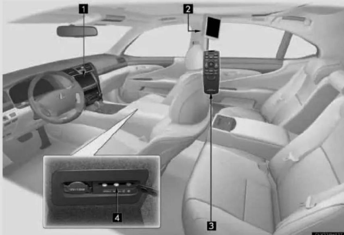 LEXUS LS 600h L (2007) - 3-4.Aizmugures sēdekļa izklaides sistēmas izmantošanai Aizmugures sēdekļu izklaides sistēma (ja aprikots) - 1