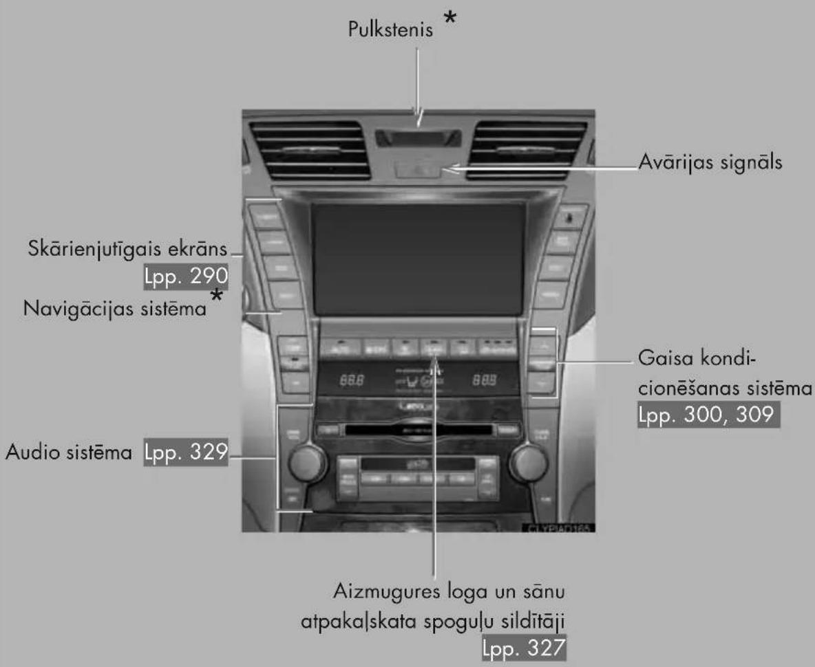 Pulkstenis * Avārijas signals Skārienjutīgais ekrāns Lpp. 290 Navigācijas sistēma* Audio sistēma Lpp. 329 Gaisa kondi- cionēšanas sistēma Lpp. 300, 309 Aizmugures loga un sānu atpakalskata spogulu sildītāji Lpp. 327