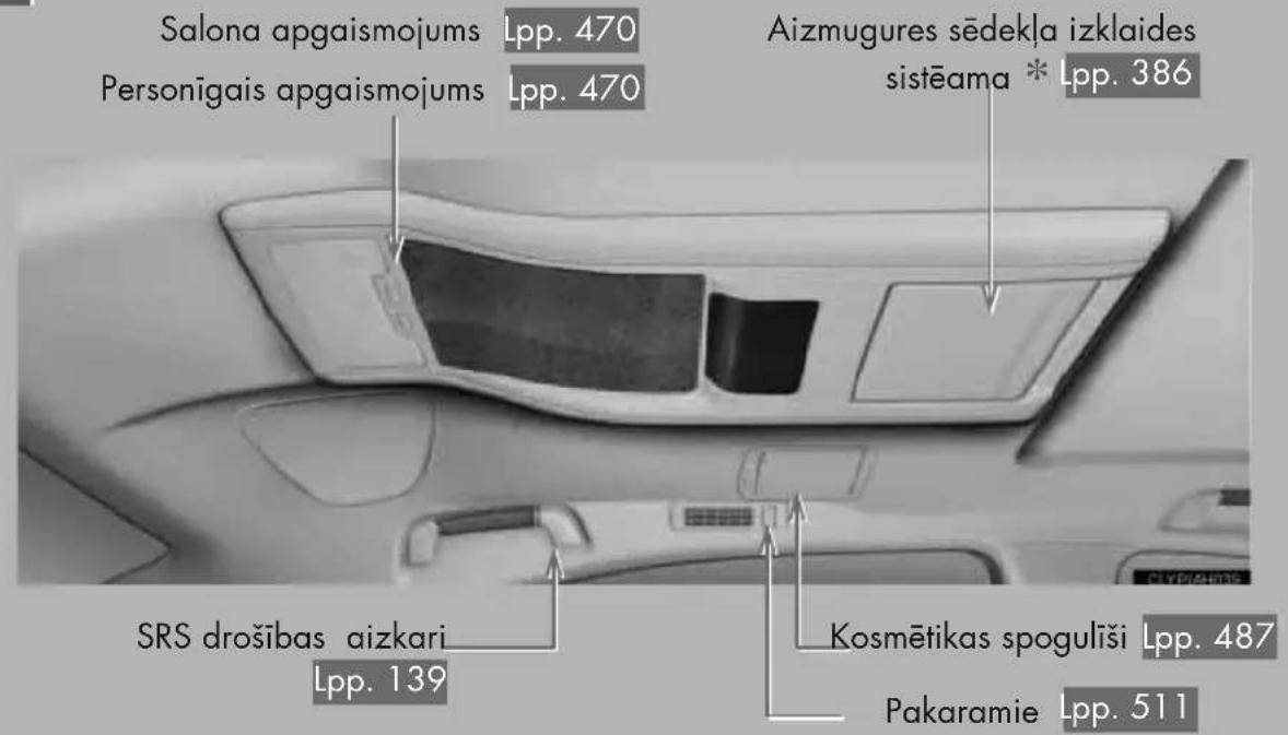Salona apgaismojums Lpp. 470 Personīgais apgaismojums Lpp. 470 Aizmugures sēdekļa izklaides sistēama * Lpp. 386 SRS drošības aizkari Lpp. 139 Kosmētikas spoguliši Lpp. 487 Pakaramie Lpp. 511