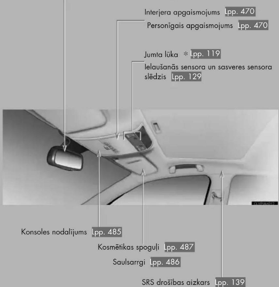 Interjera apgaismojums Lpp. 470 Personigais apgaismojums Lpp. 470 Jumta lūka * Lpp. 119 lelaušanās sensora un sasveres sensora slēdzis Lpp. 129 Konsoles nodalijums Lpp. 485 Kosmētikas spoguļi Lpp. 487 Saulsarggi Lpp. 486 SRS drošības aizkars Lpp. 139