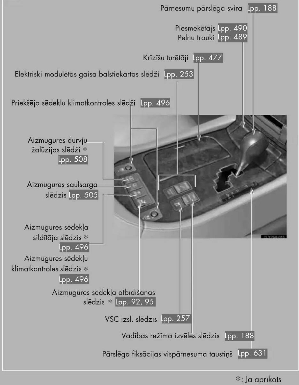 LEXUS LS 600h L (2007) - Salona priekšpuse (Automobili ar labās puses vadību) - 2
