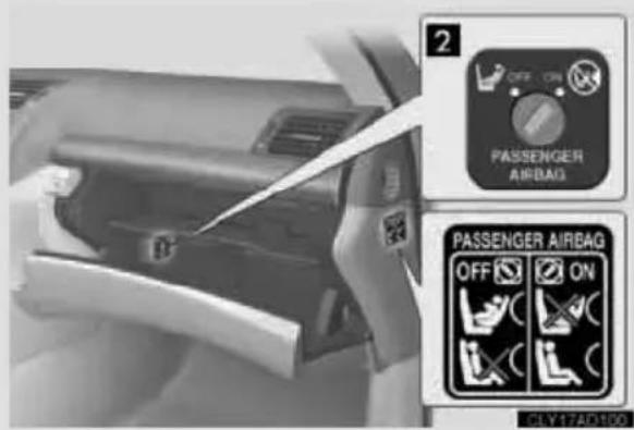 2 PASSENGER AIRBAG PASSENGER AIRBAG OFF ON OFF ON FLY17AD106