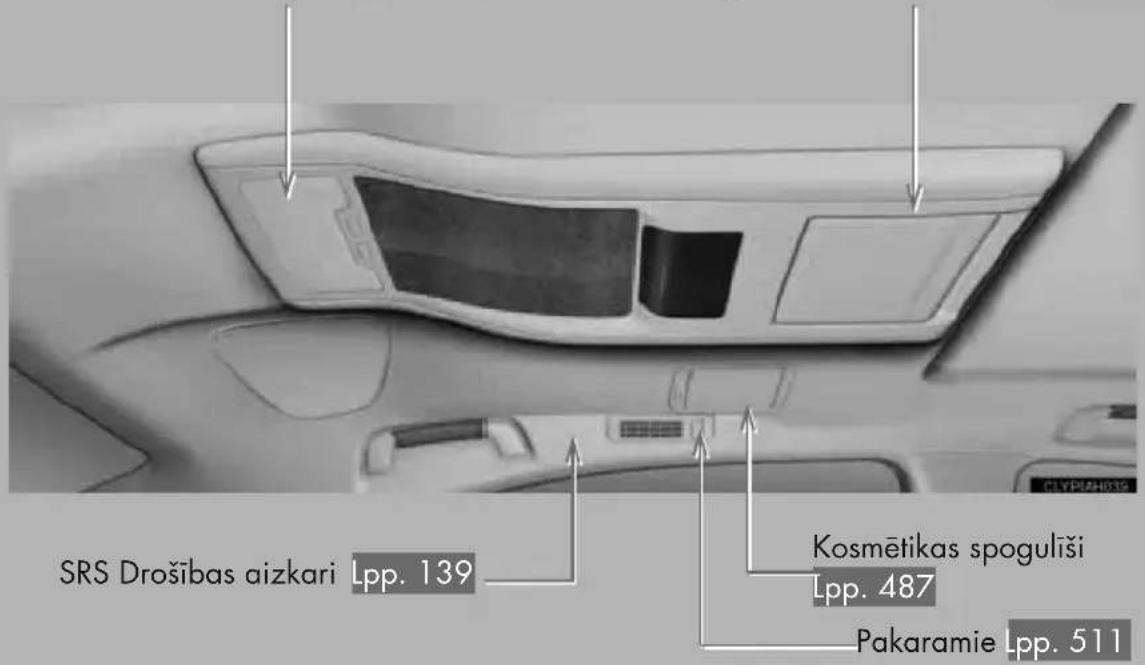 SRS Drošības aizkari Lpp. 139 Kosmētikas spoguliši Lpp. 487 Pakaramie Lpp. 511