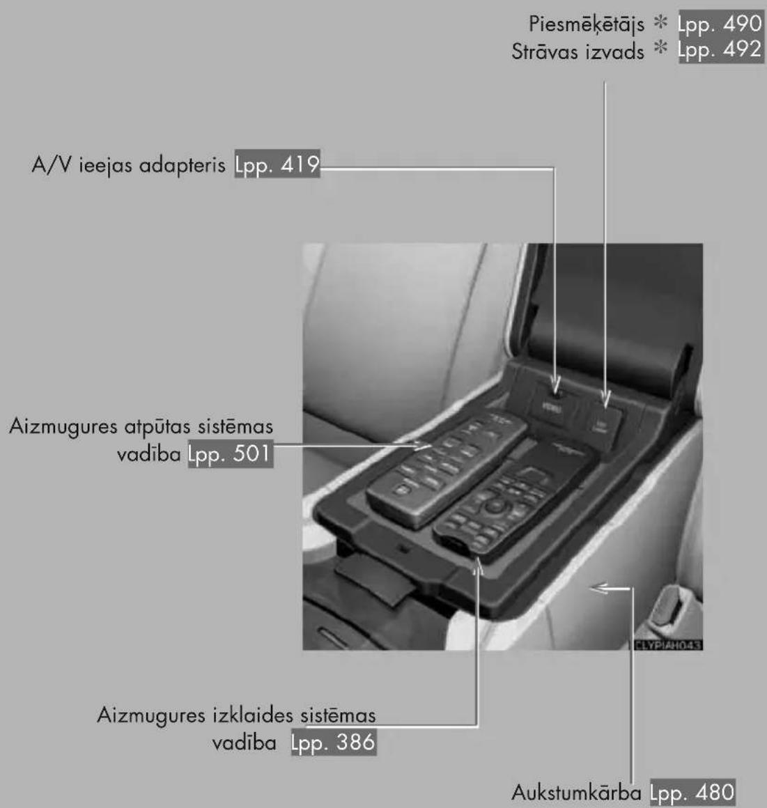 A/V ieejas adapteris Lpp. 419 Piesmēkētājs * Lpp. 490 Strāvas izvads * Lpp. 492 Aizmugures atpūtas sistēmas vadība Lpp. 501 Aizmugures izklaides sistēmas vadība Lpp. 386 Aukstumkārba Lpp. 480